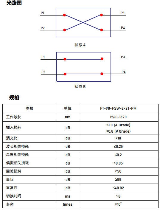 5.19 13