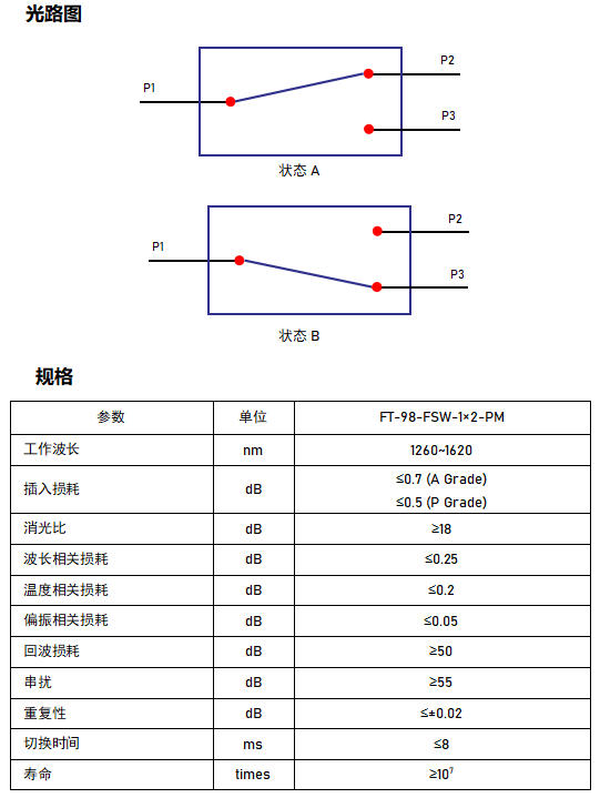 5.19 1