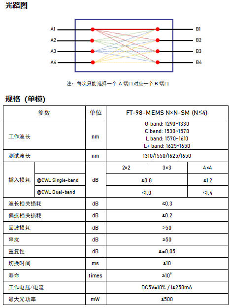 5.22 8