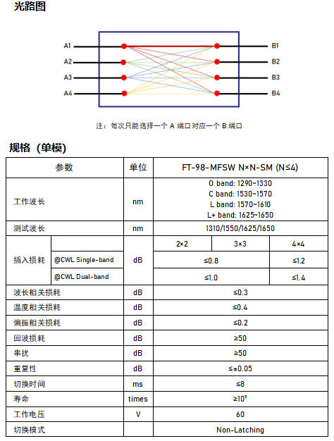 5.22 8