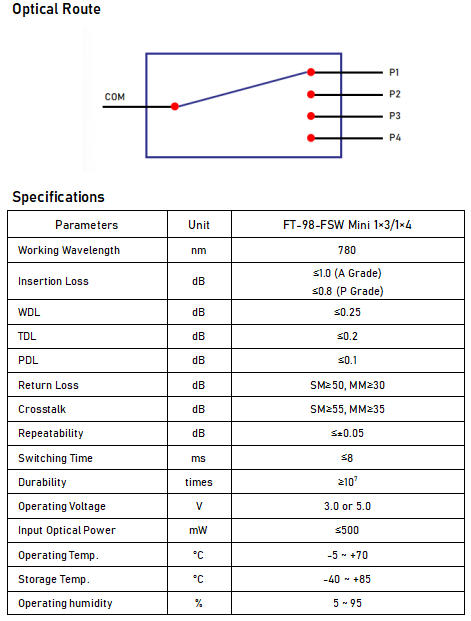 5.22 8