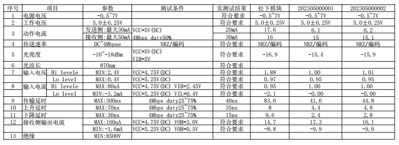 1X8光模块 FT ENQD55301数据
