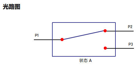 4.30 3