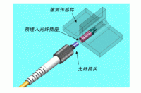 微型预埋光纤连接器 微型预埋光纤连接器