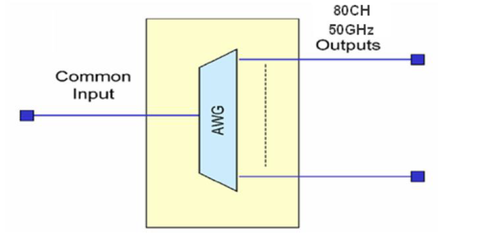 Optical signal transmission diagram